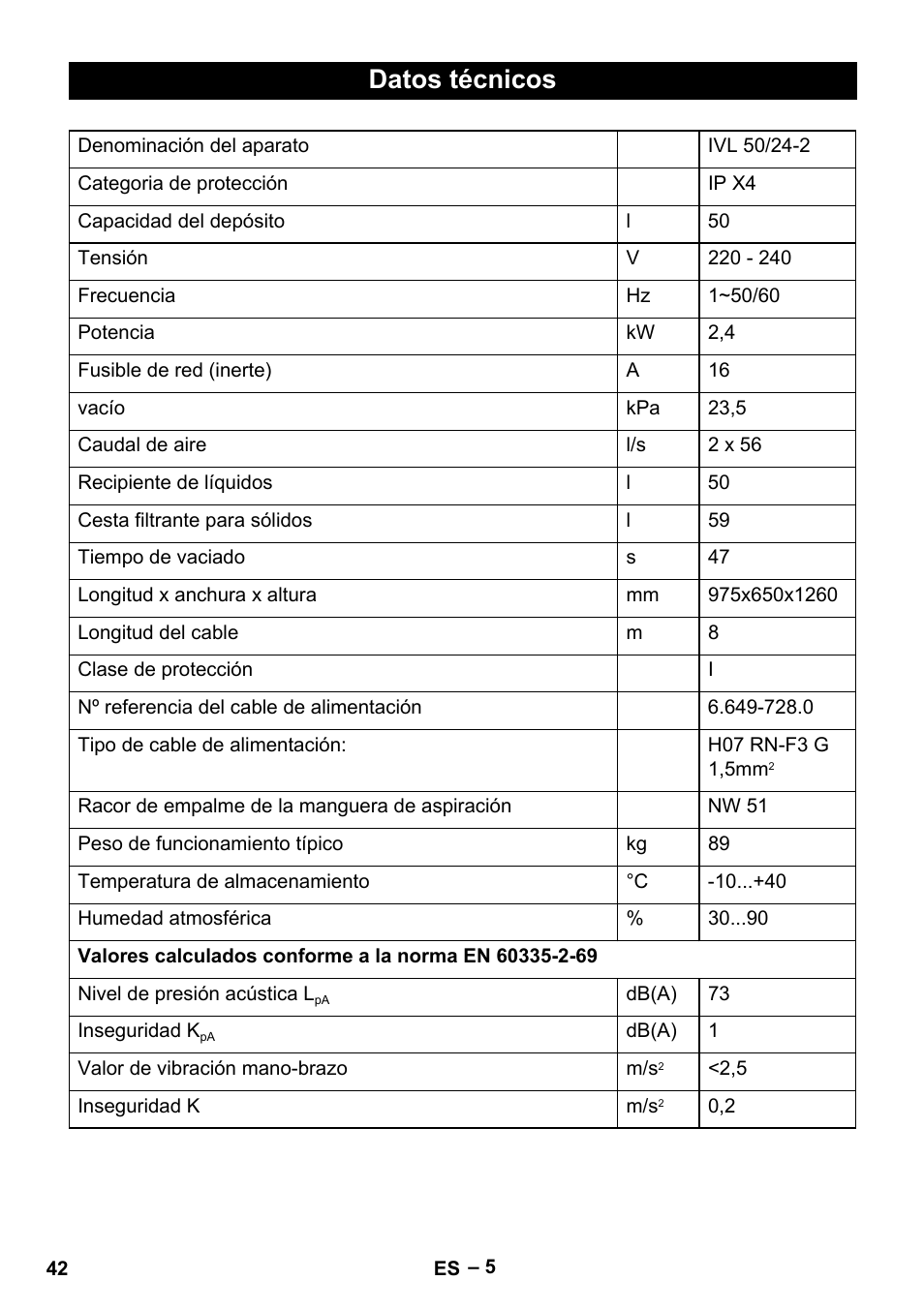 Datos técnicos | Karcher IVL 50-24-2 User Manual | Page 42 / 192
