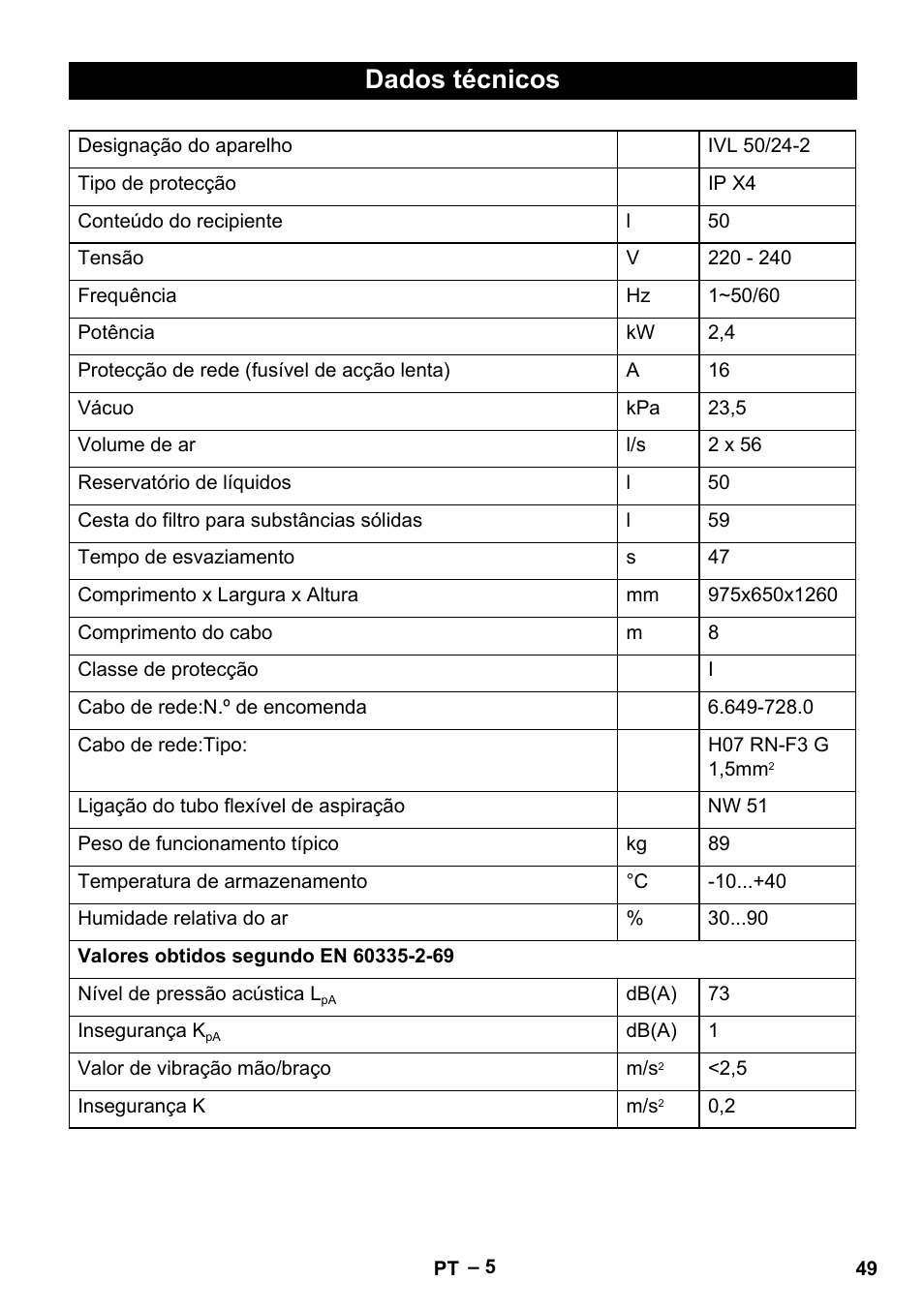 Dados técnicos | Karcher IVL 50-24-2 User Manual | Page 49 / 192