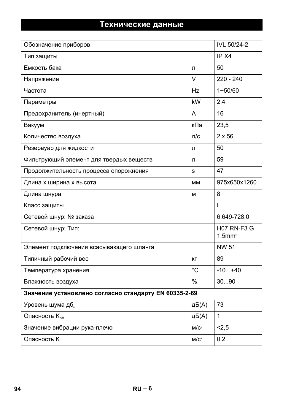 Технические данные | Karcher IVL 50-24-2 User Manual | Page 94 / 192