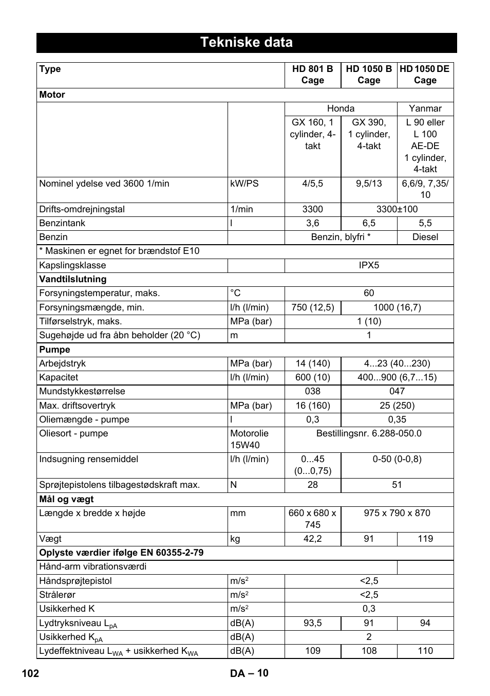 Tekniske data | Karcher HD 1050 De Cage User Manual | Page 102 / 286