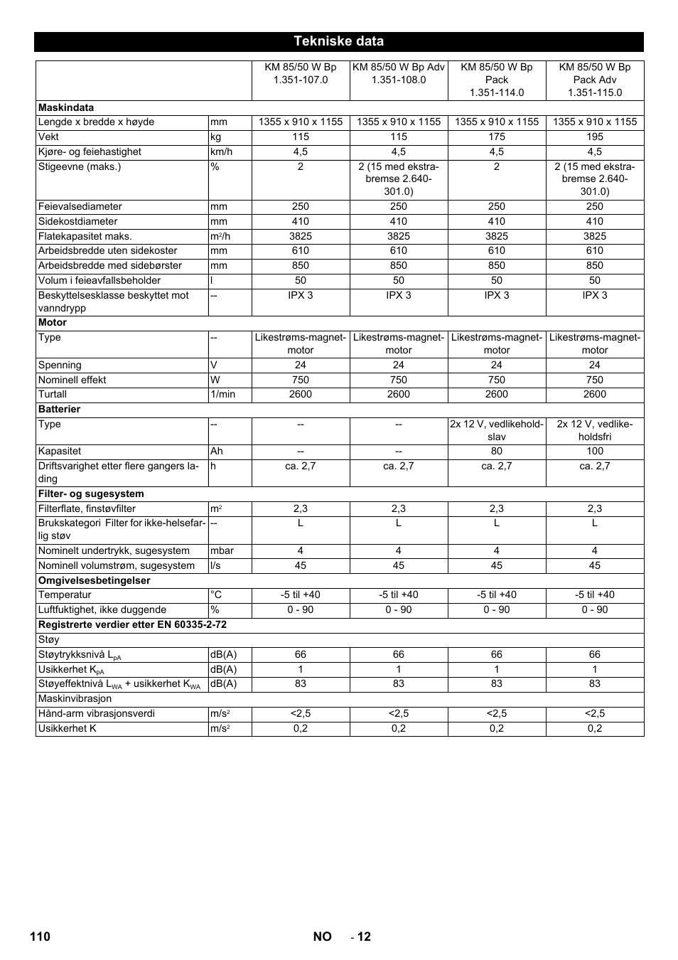 Tekniske data | Karcher KM 85-50 W Bp Adv User Manual | Page 110 / 336