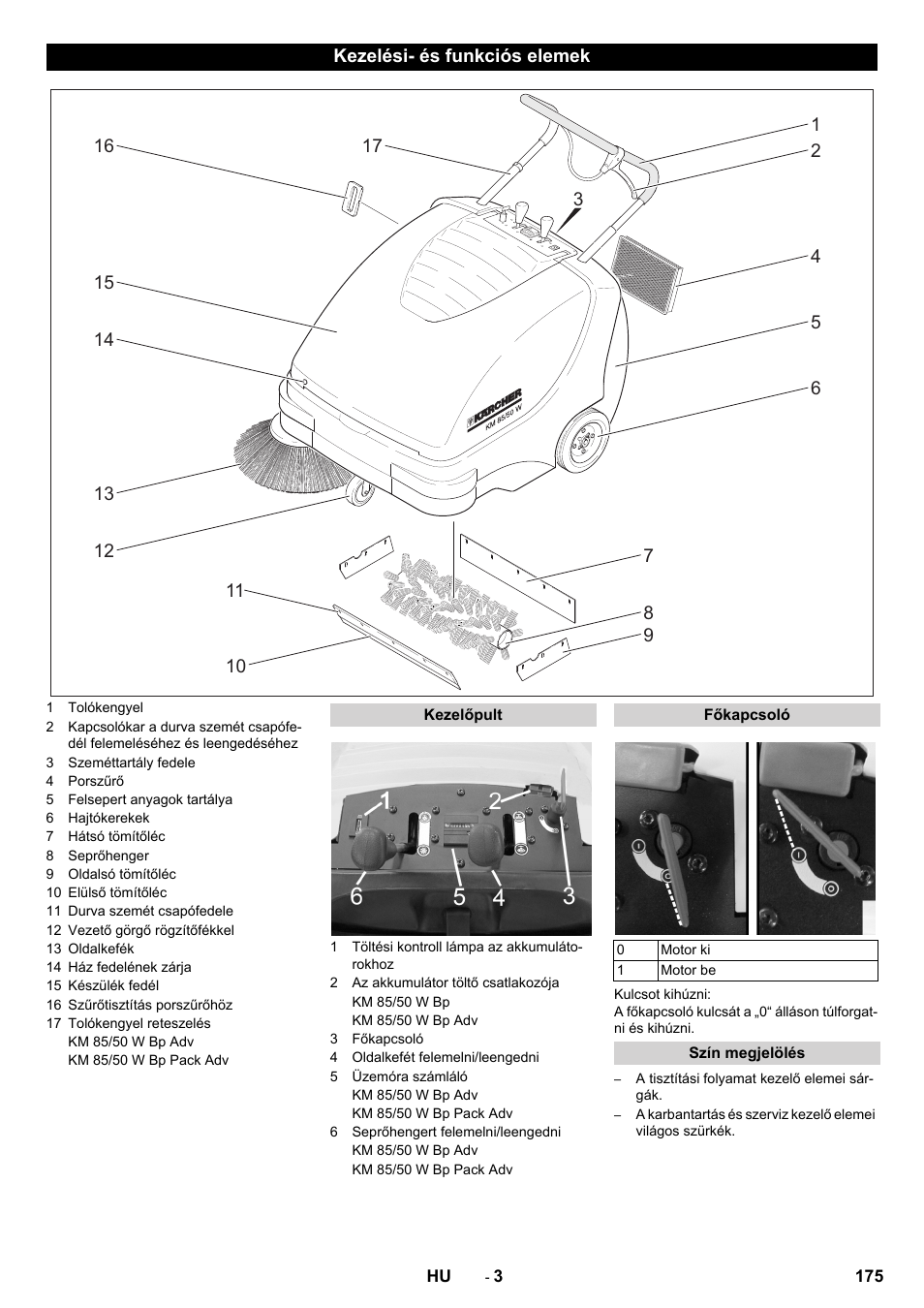 Kezelési- és funkciós elemek, Kezelőpult, Főkapcsoló | Szín megjelölés | Karcher KM 85-50 W Bp Adv User Manual | Page 175 / 336