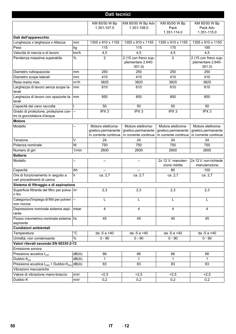 Dati tecnici | Karcher KM 85-50 W Bp Adv User Manual | Page 50 / 336