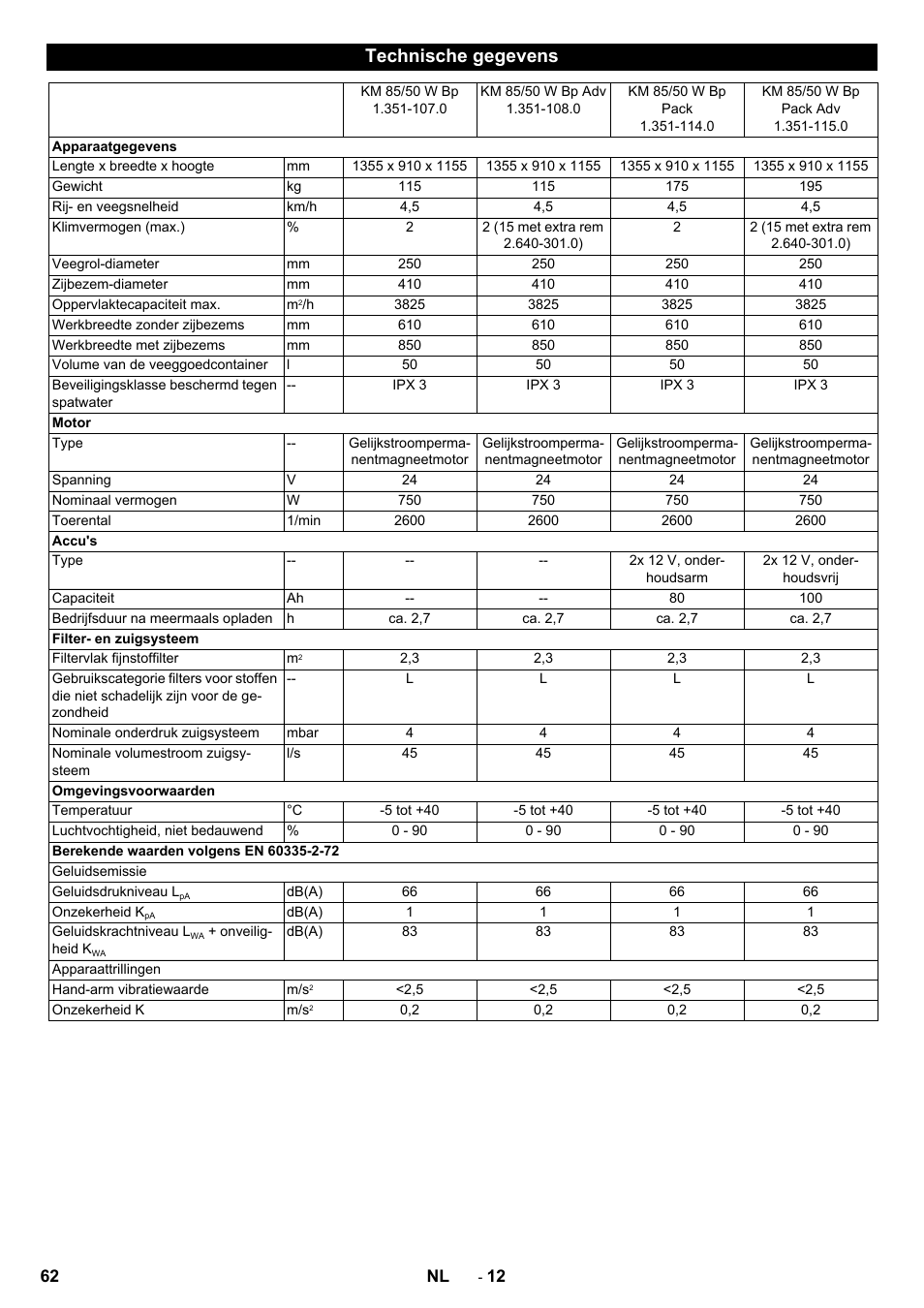 Technische gegevens | Karcher KM 85-50 W Bp Adv User Manual | Page 62 / 336