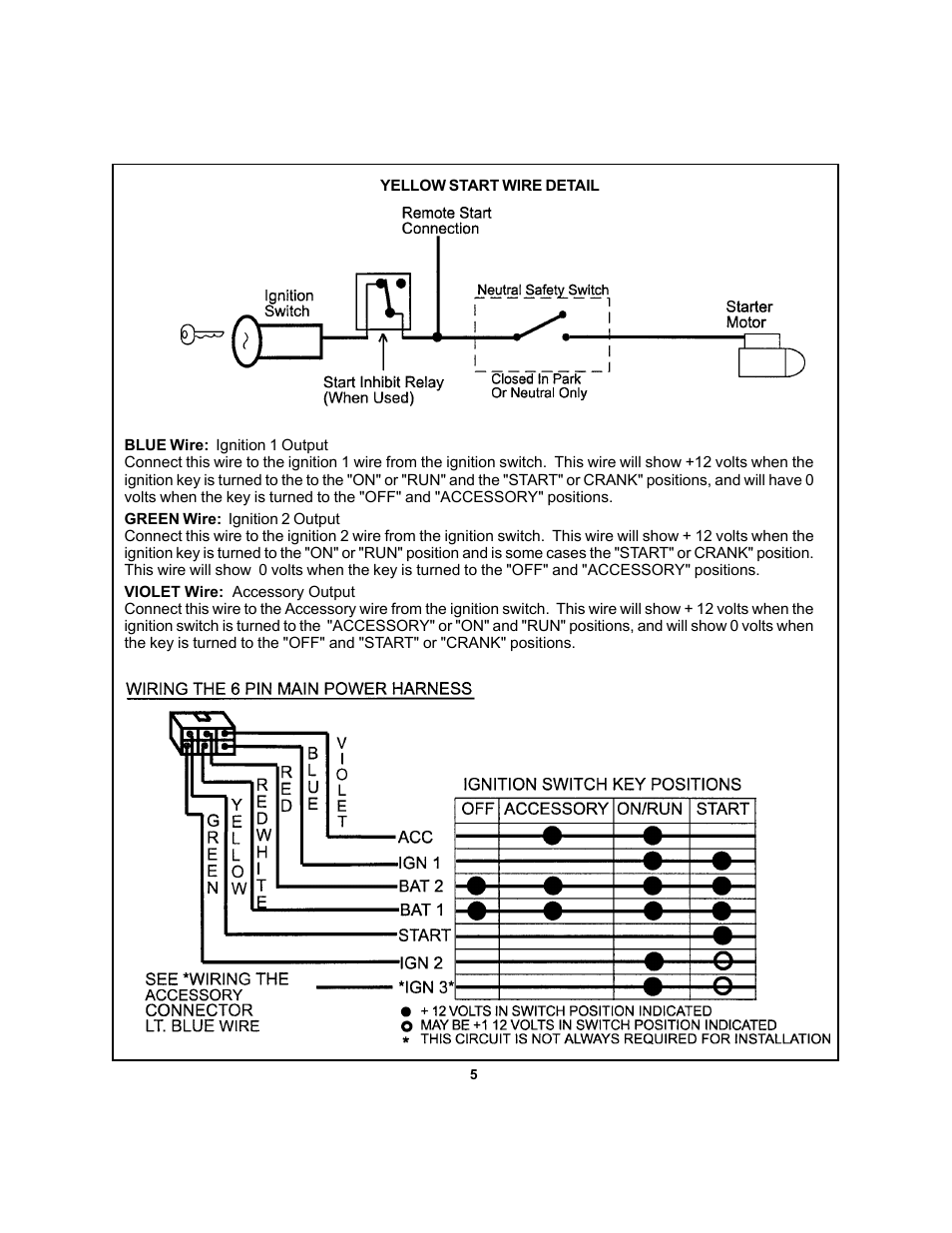 Audiovox APS 750a User Manual | Page 5 / 66