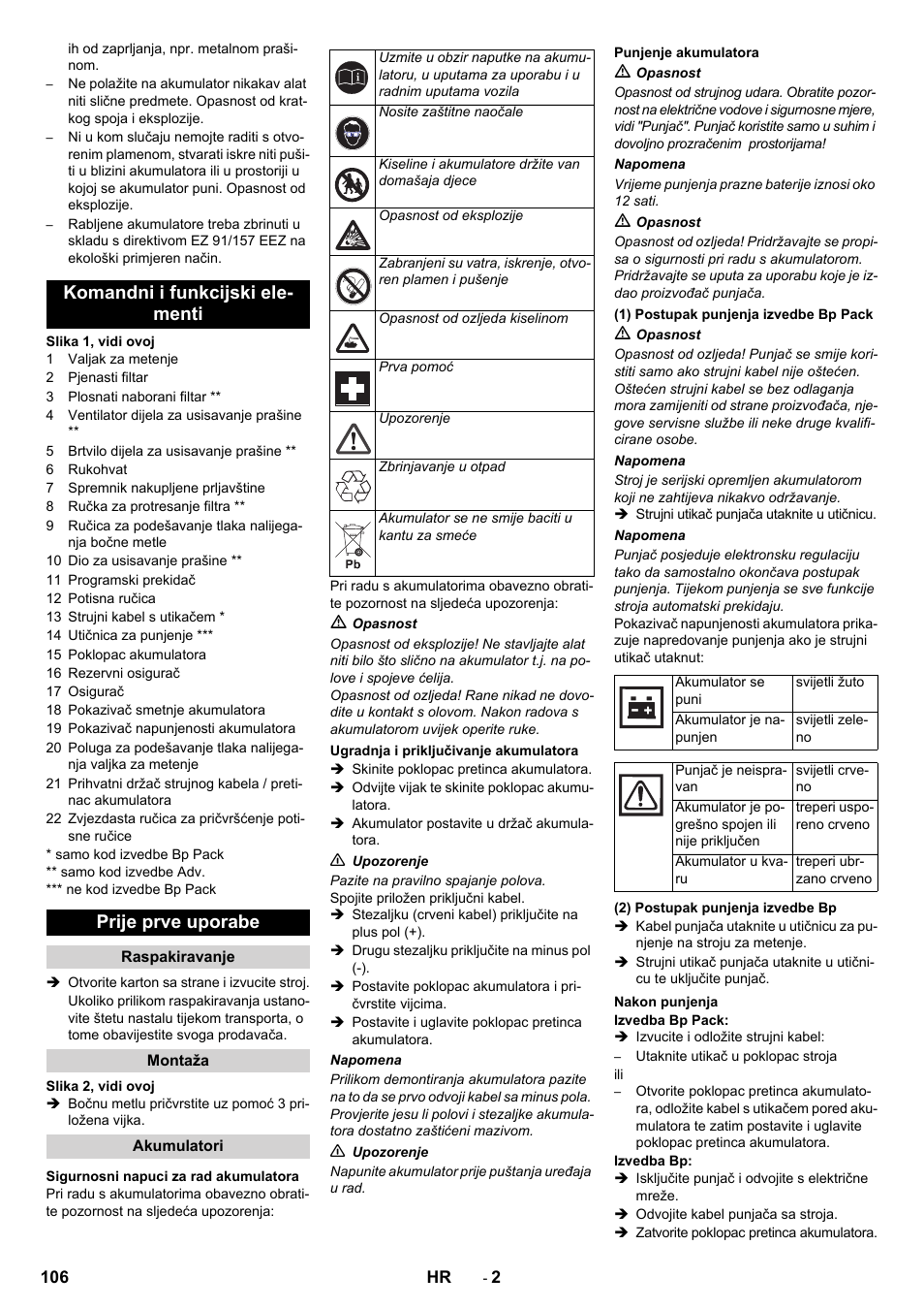 Karcher KM 70-30 C Bp Pack Adv User Manual | Page 106 / 144