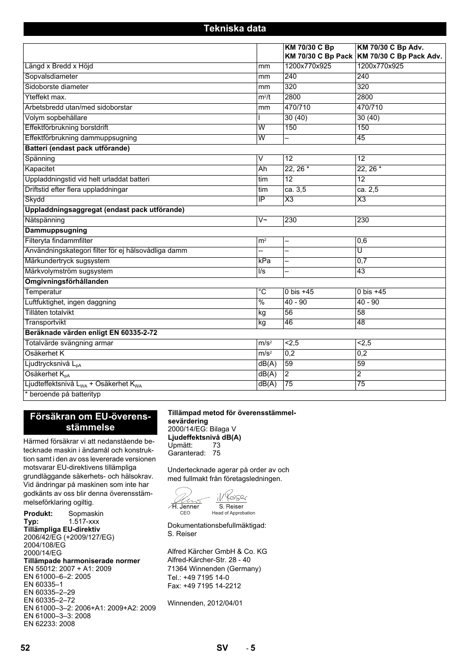 Tekniska data, Försäkran om eu-överens- stämmelse | Karcher KM 70-30 C Bp Pack Adv User Manual | Page 52 / 144