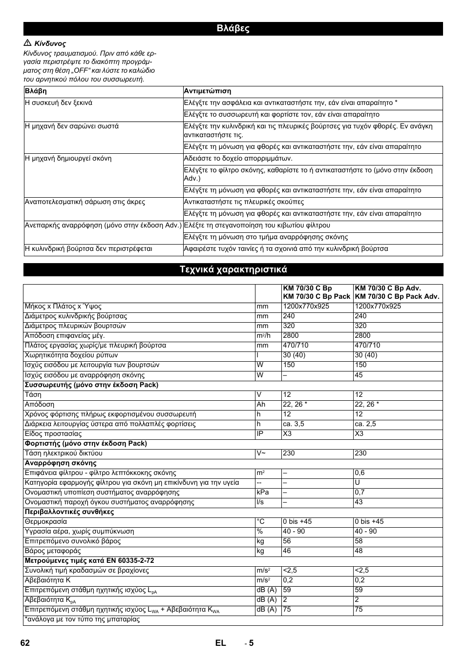 Βλάβες, Τεχνικά χαρακτηριστικά | Karcher KM 70-30 C Bp Pack Adv User Manual | Page 62 / 144