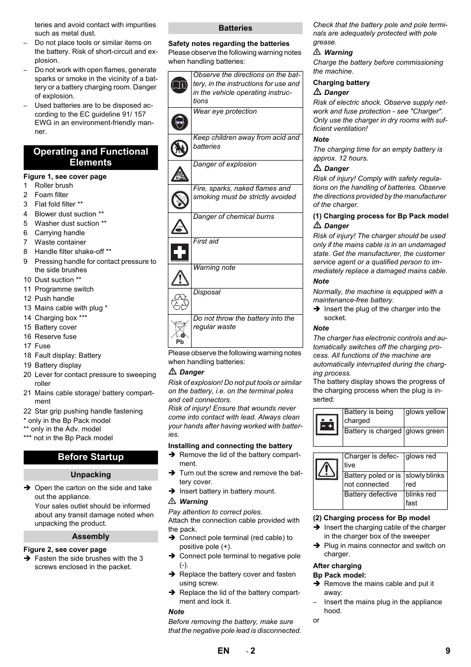 Operating and functional elements before startup | Karcher KM 70-30 C Bp Pack Adv User Manual | Page 9 / 144