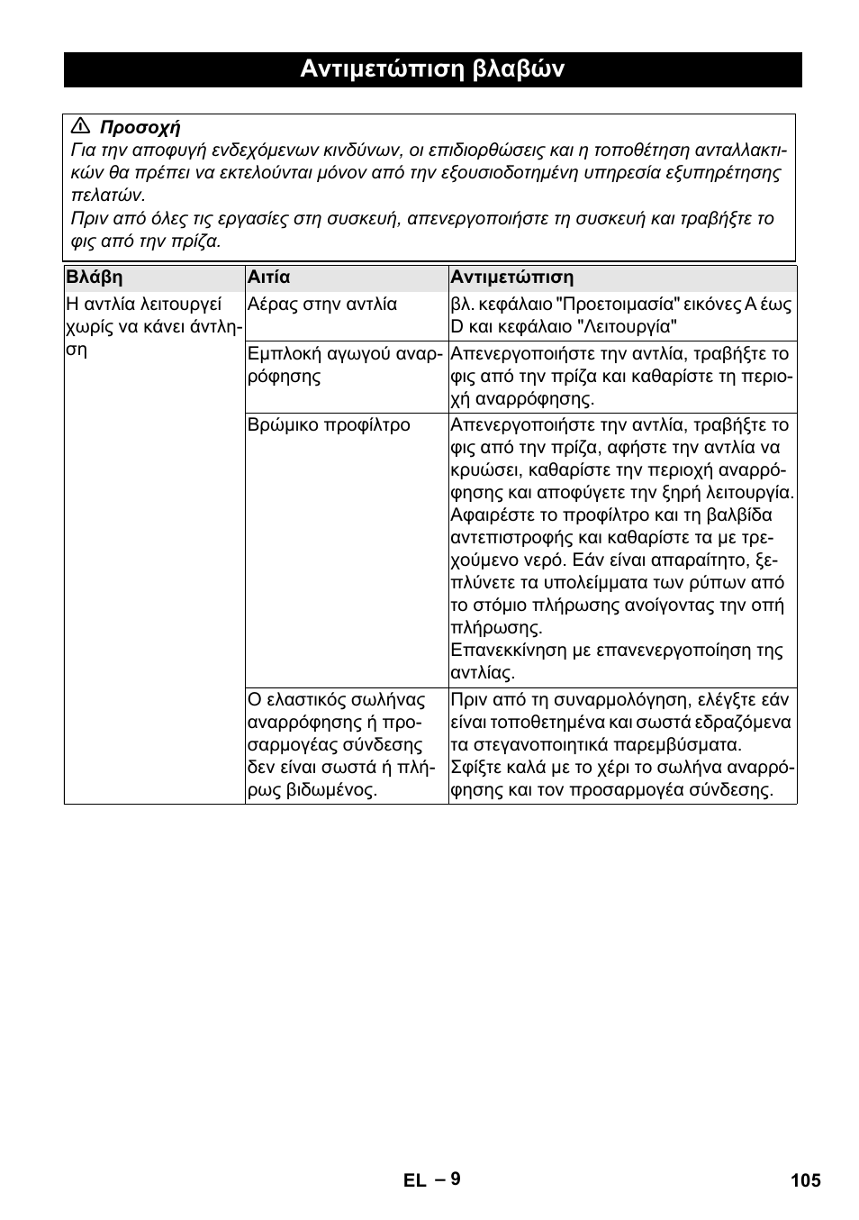 Αντιμετώπιση βλαβών | Karcher BP 4 Home & Garden eco!ogic User Manual | Page 105 / 128