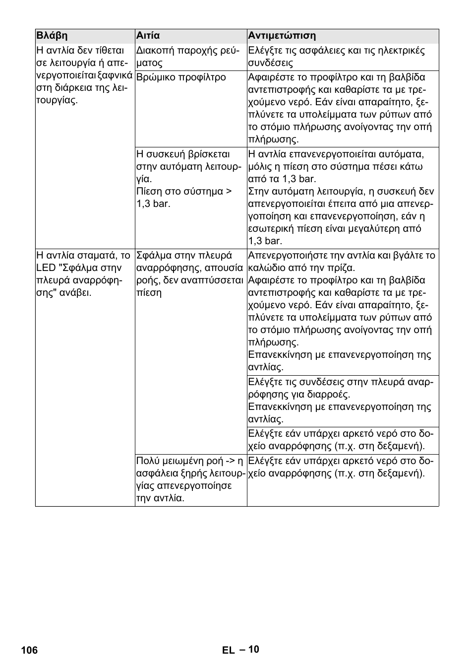 Karcher BP 4 Home & Garden eco!ogic User Manual | Page 106 / 128