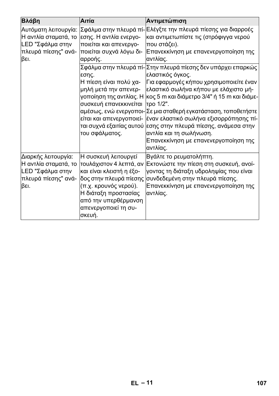 Karcher BP 4 Home & Garden eco!ogic User Manual | Page 107 / 128