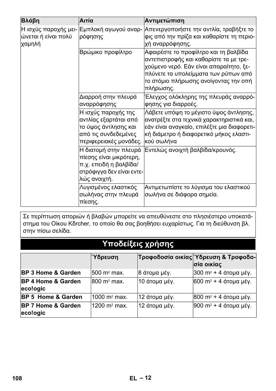 Υποδείξεις χρήσης | Karcher BP 4 Home & Garden eco!ogic User Manual | Page 108 / 128