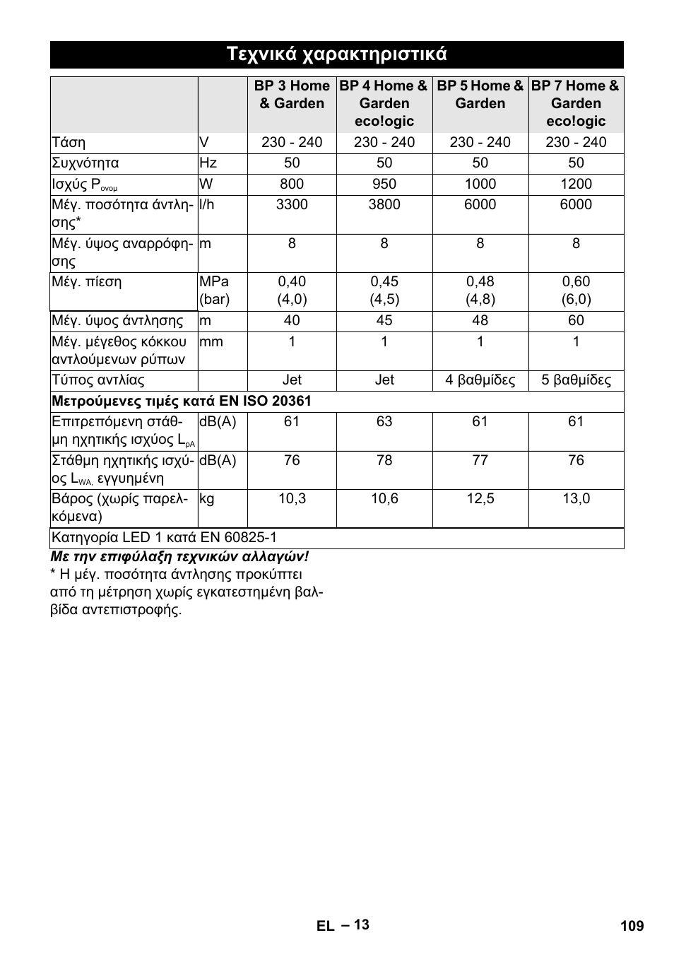 Τεχνικά χαρακτηριστικά | Karcher BP 4 Home & Garden eco!ogic User Manual | Page 109 / 128