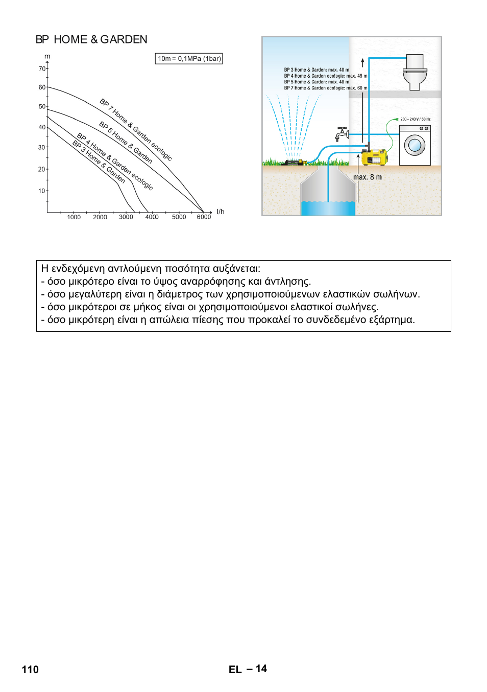 Karcher BP 4 Home & Garden eco!ogic User Manual | Page 110 / 128