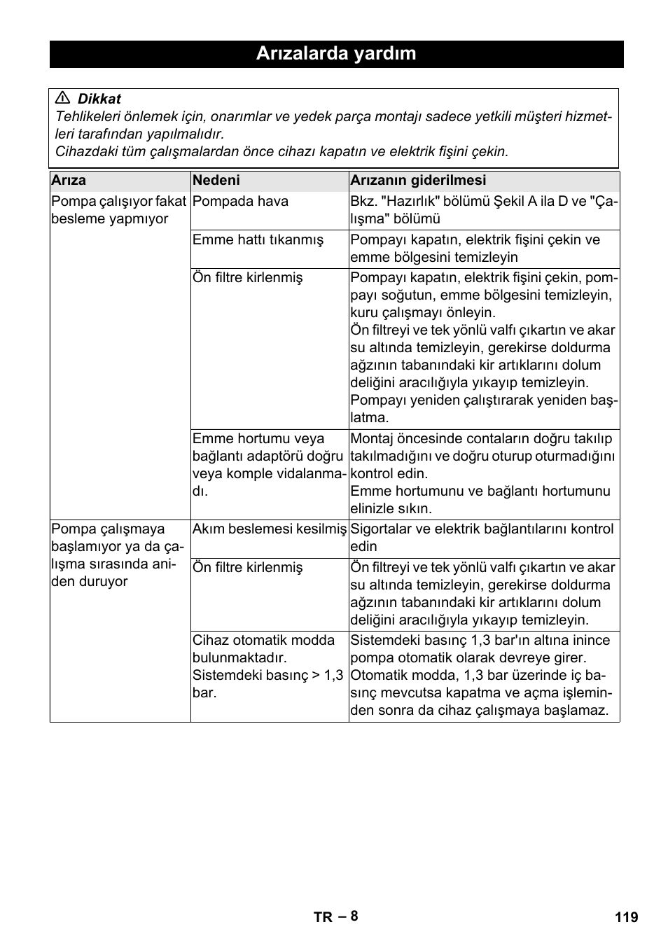 Arızalarda yardım | Karcher BP 4 Home & Garden eco!ogic User Manual | Page 119 / 128