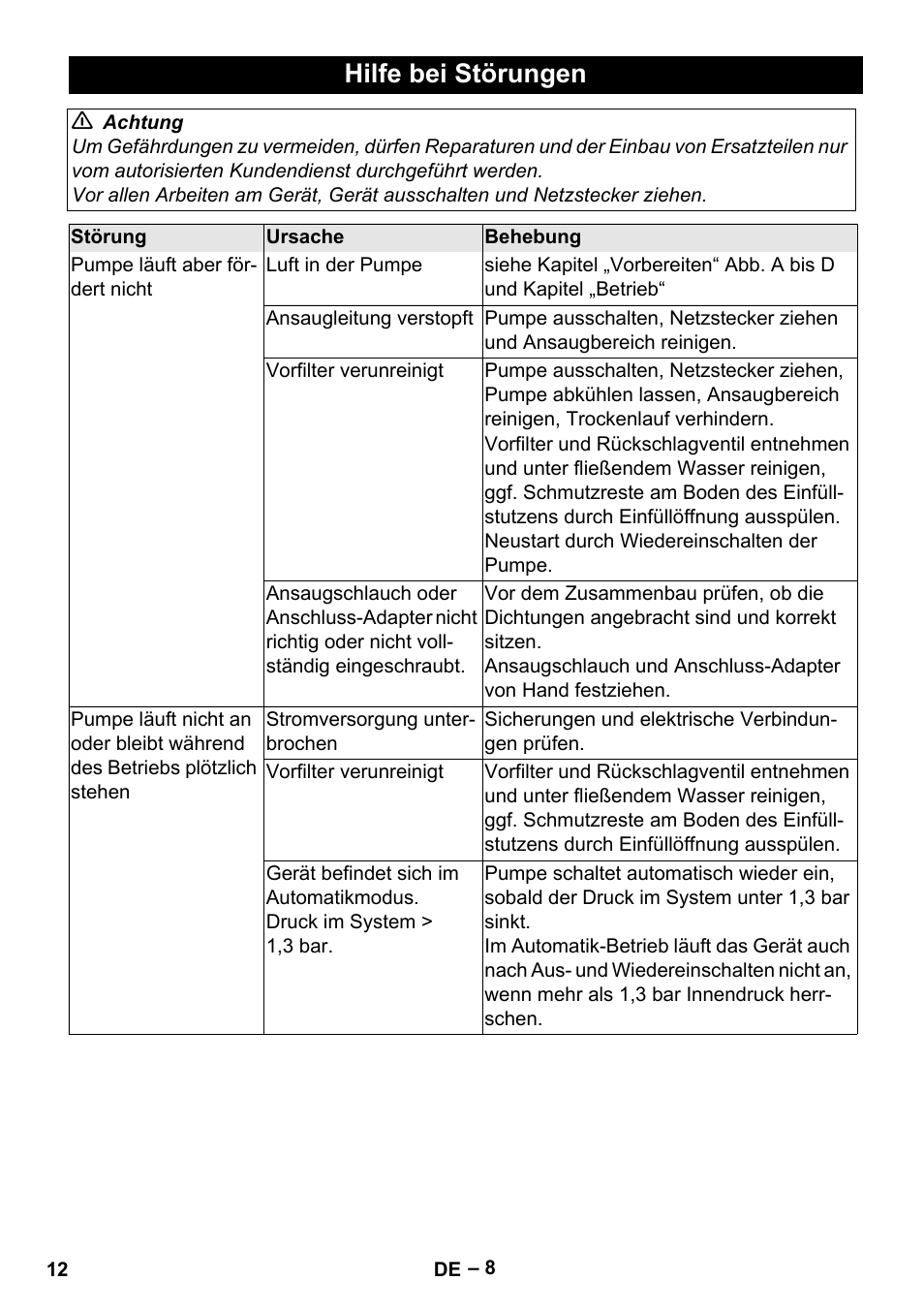 Hilfe bei störungen | Karcher BP 4 Home & Garden eco!ogic User Manual | Page 12 / 128