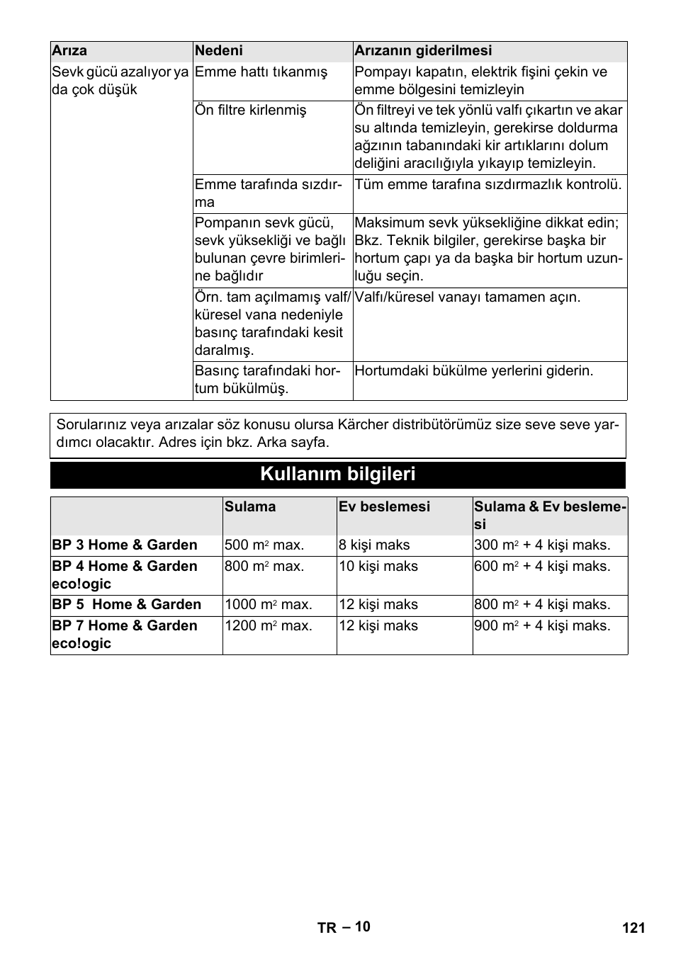 Kullanım bilgileri | Karcher BP 4 Home & Garden eco!ogic User Manual | Page 121 / 128