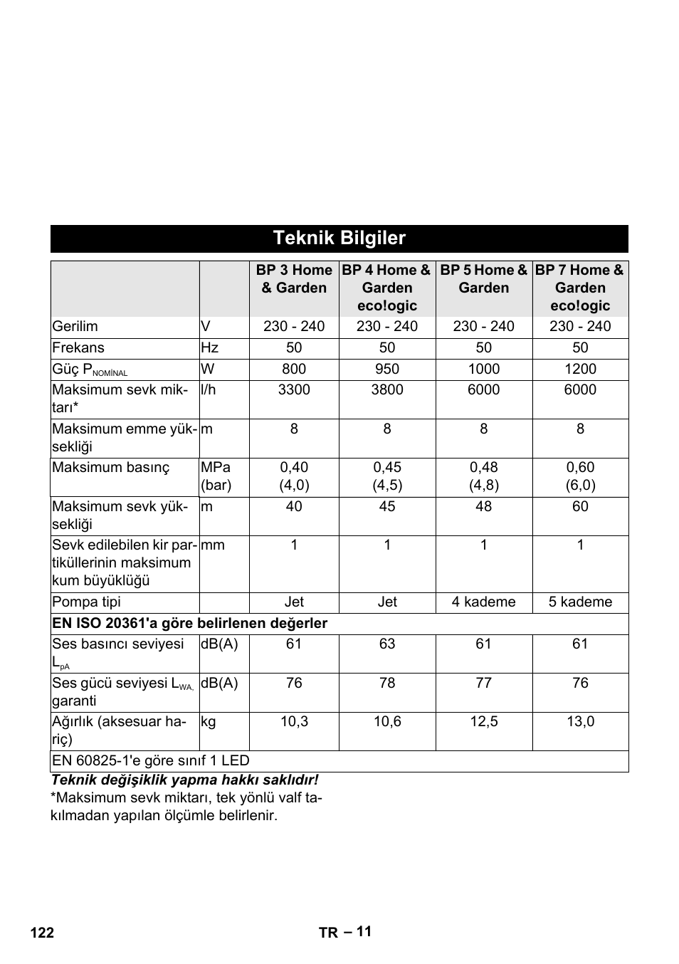 Teknik bilgiler | Karcher BP 4 Home & Garden eco!ogic User Manual | Page 122 / 128