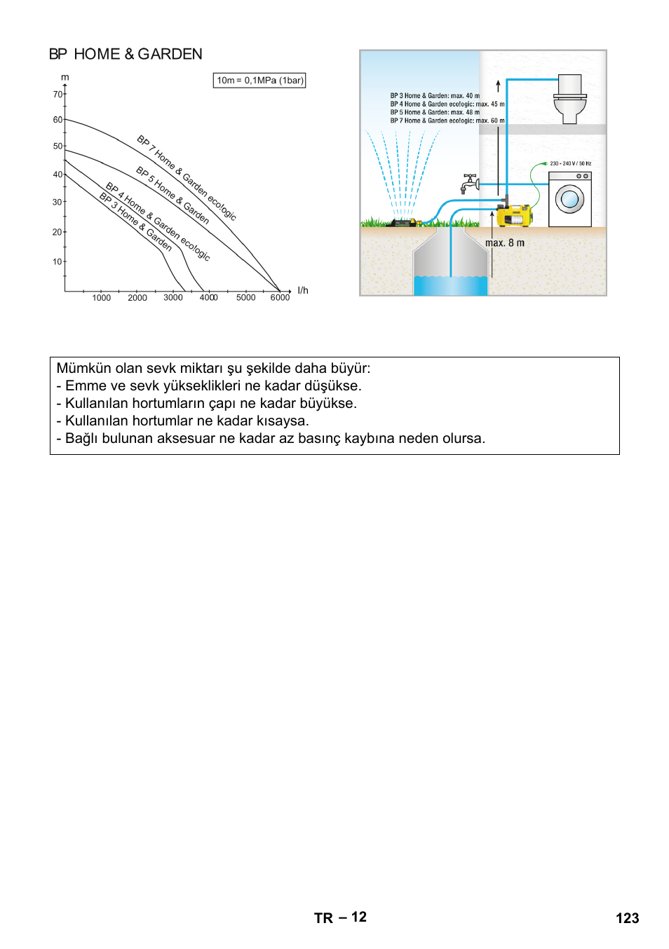 Karcher BP 4 Home & Garden eco!ogic User Manual | Page 123 / 128