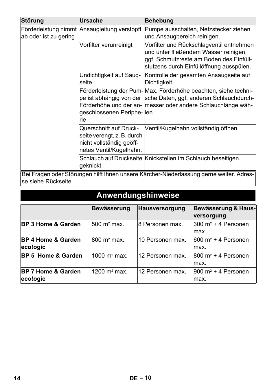 Anwendungshinweise | Karcher BP 4 Home & Garden eco!ogic User Manual | Page 14 / 128