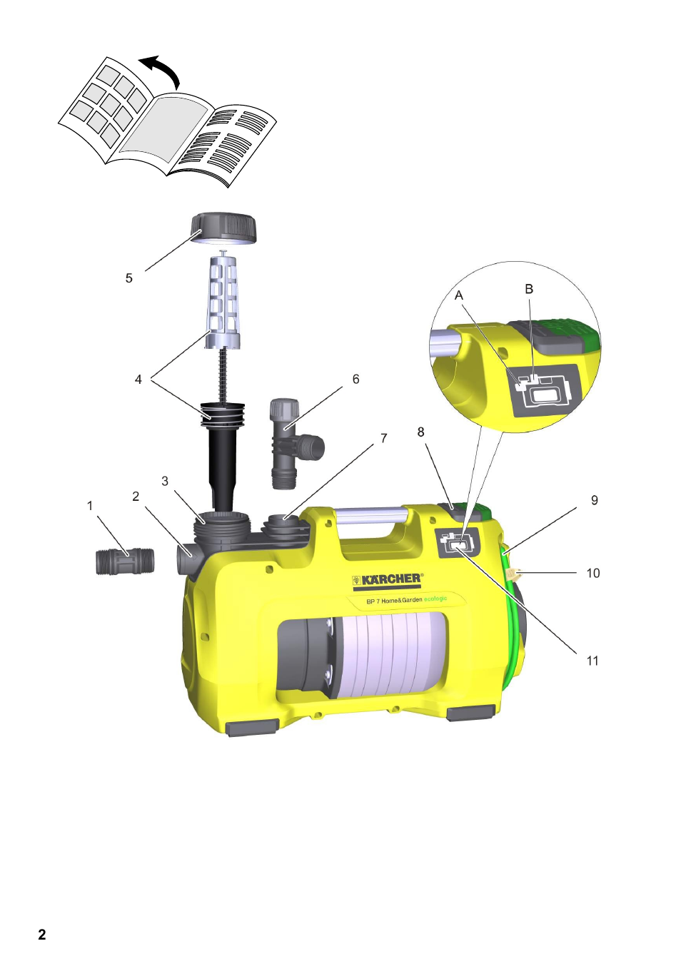 Karcher BP 4 Home & Garden eco!ogic User Manual | Page 2 / 128