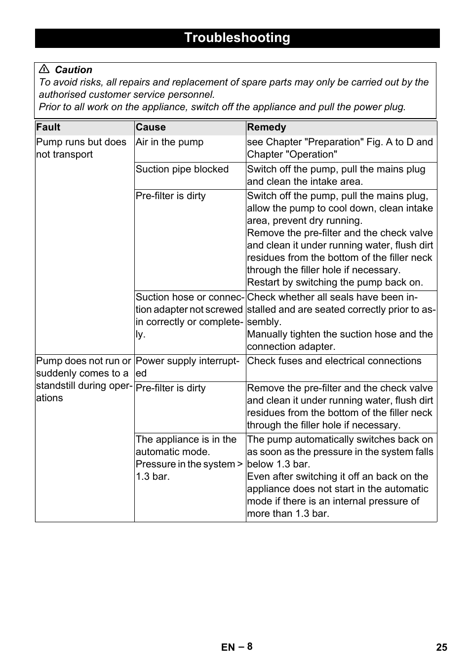 Troubleshooting | Karcher BP 4 Home & Garden eco!ogic User Manual | Page 25 / 128