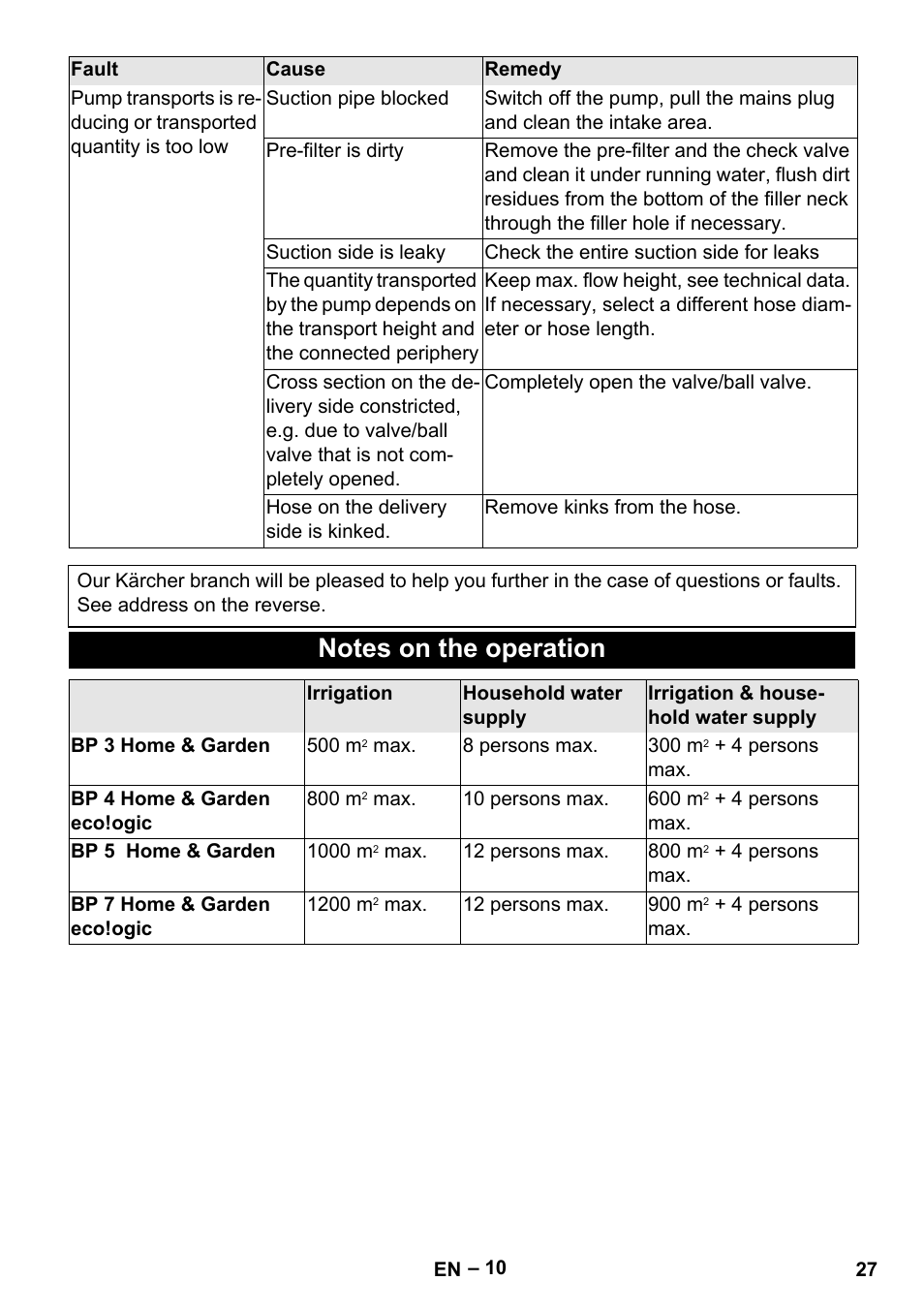 Karcher BP 4 Home & Garden eco!ogic User Manual | Page 27 / 128