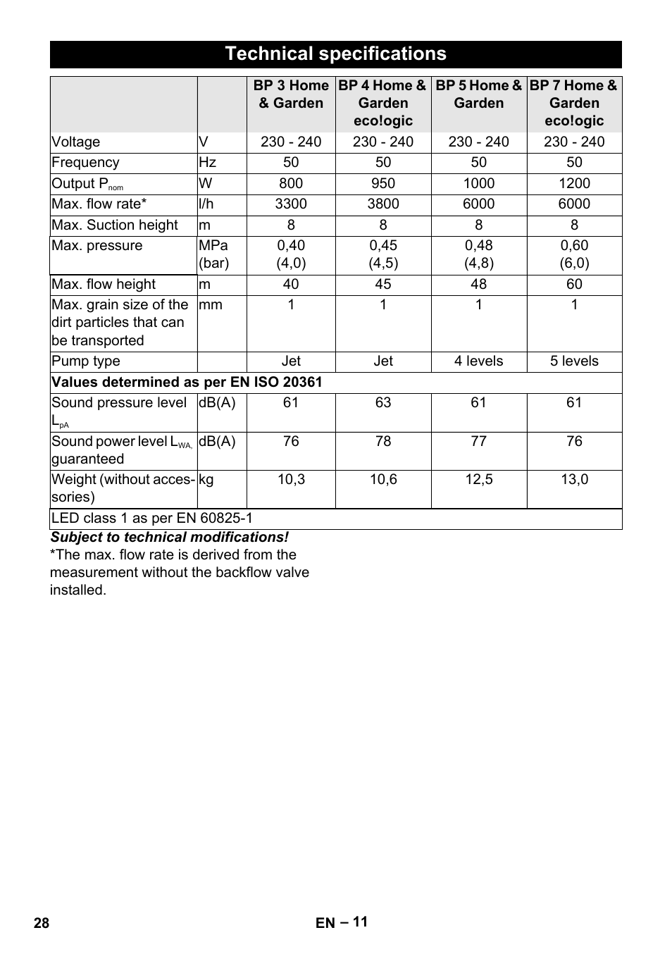 Technical specifications | Karcher BP 4 Home & Garden eco!ogic User Manual | Page 28 / 128