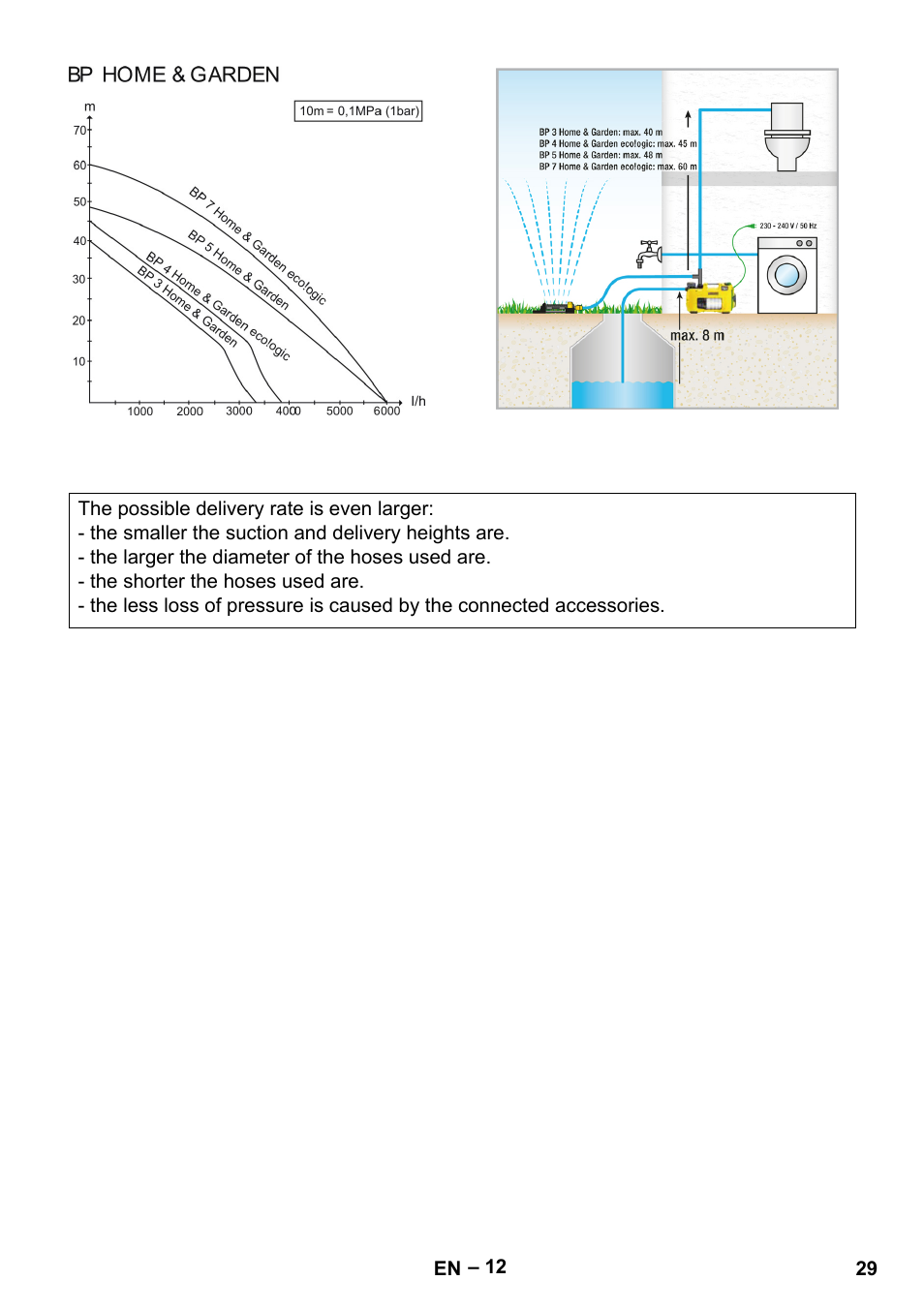 Karcher BP 4 Home & Garden eco!ogic User Manual | Page 29 / 128