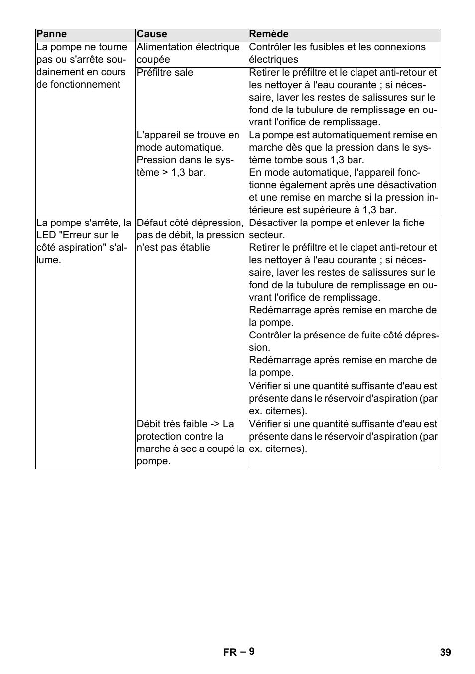 Karcher BP 4 Home & Garden eco!ogic User Manual | Page 39 / 128