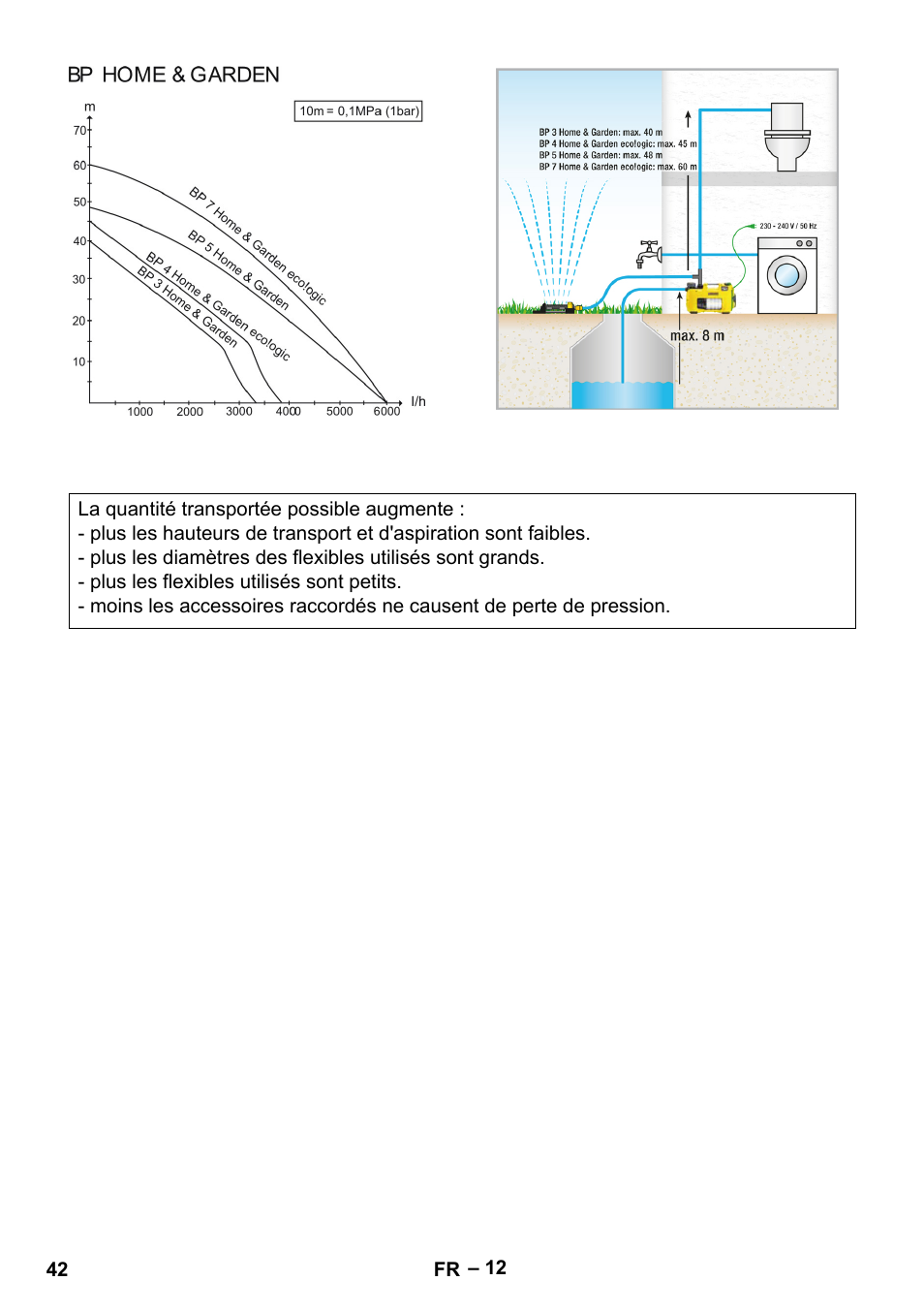 Karcher BP 4 Home & Garden eco!ogic User Manual | Page 42 / 128