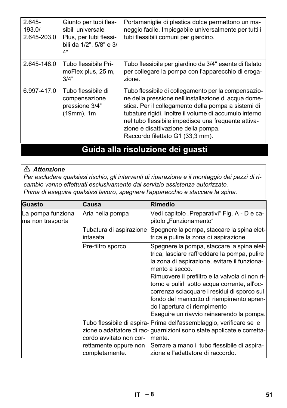 Guida alla risoluzione dei guasti | Karcher BP 4 Home & Garden eco!ogic User Manual | Page 51 / 128