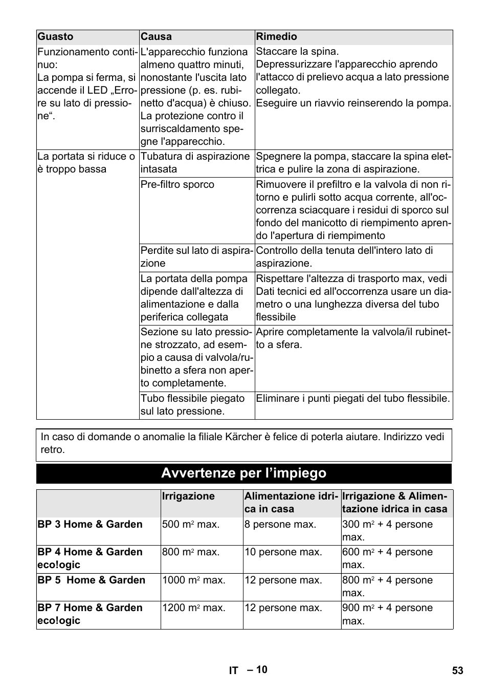 Avvertenze per l’impiego | Karcher BP 4 Home & Garden eco!ogic User Manual | Page 53 / 128