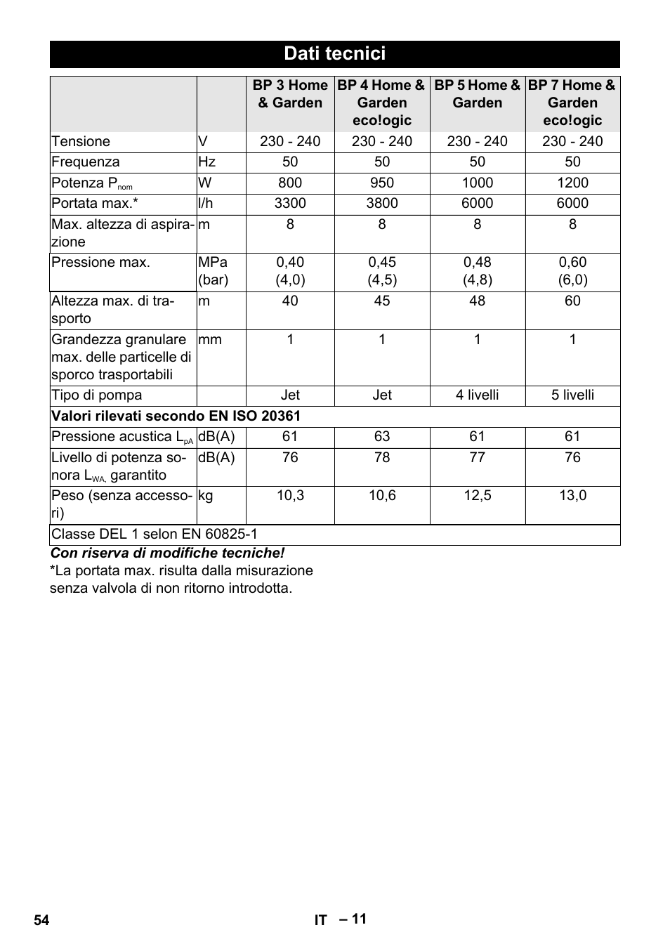 Dati tecnici | Karcher BP 4 Home & Garden eco!ogic User Manual | Page 54 / 128