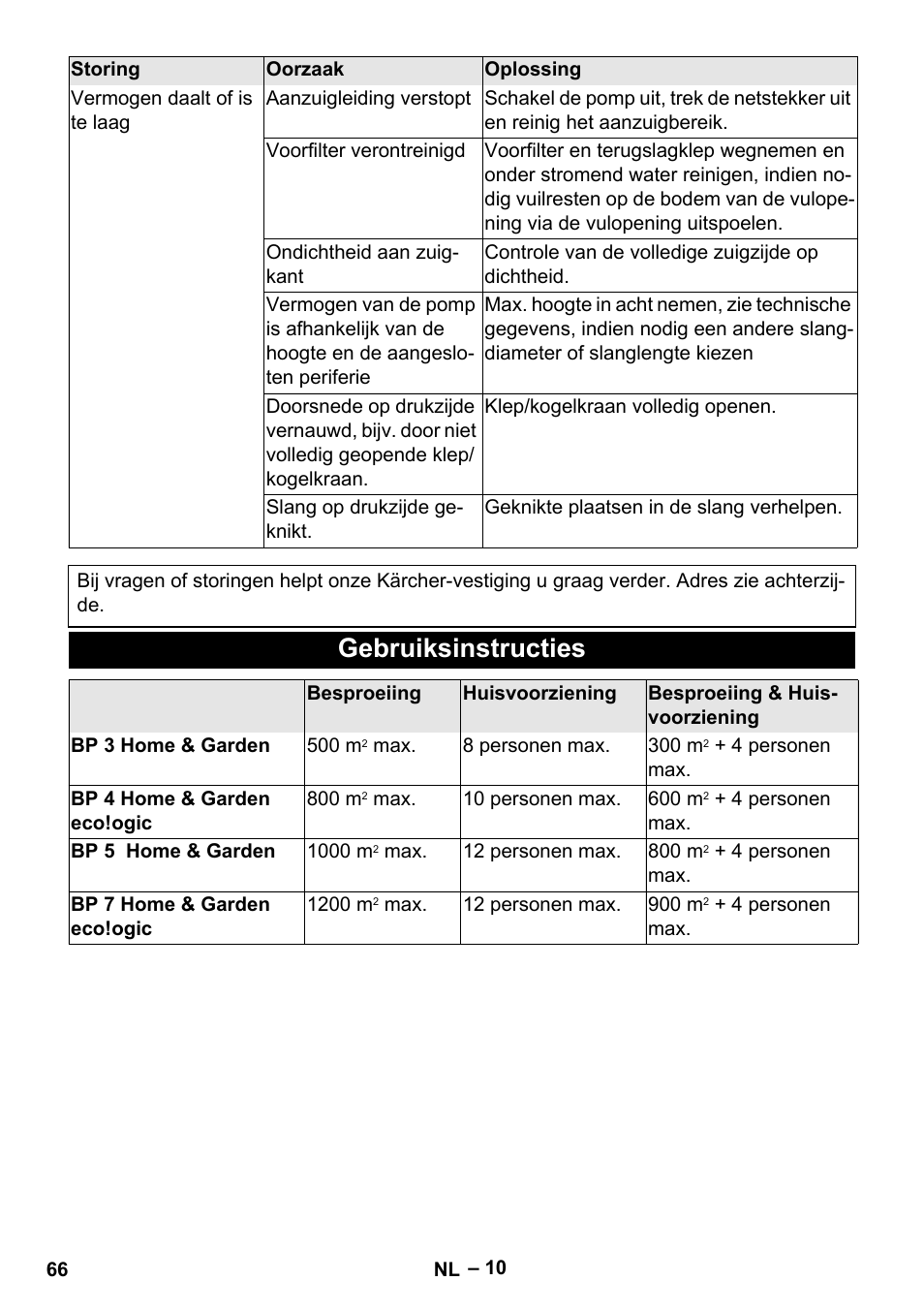 Gebruiksinstructies | Karcher BP 4 Home & Garden eco!ogic User Manual | Page 66 / 128