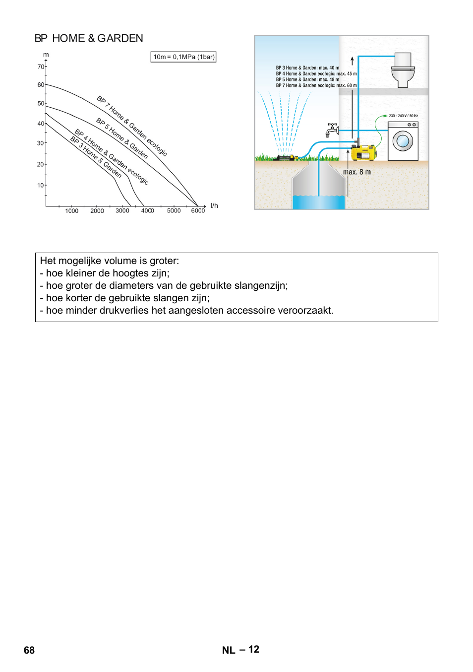 Karcher BP 4 Home & Garden eco!ogic User Manual | Page 68 / 128