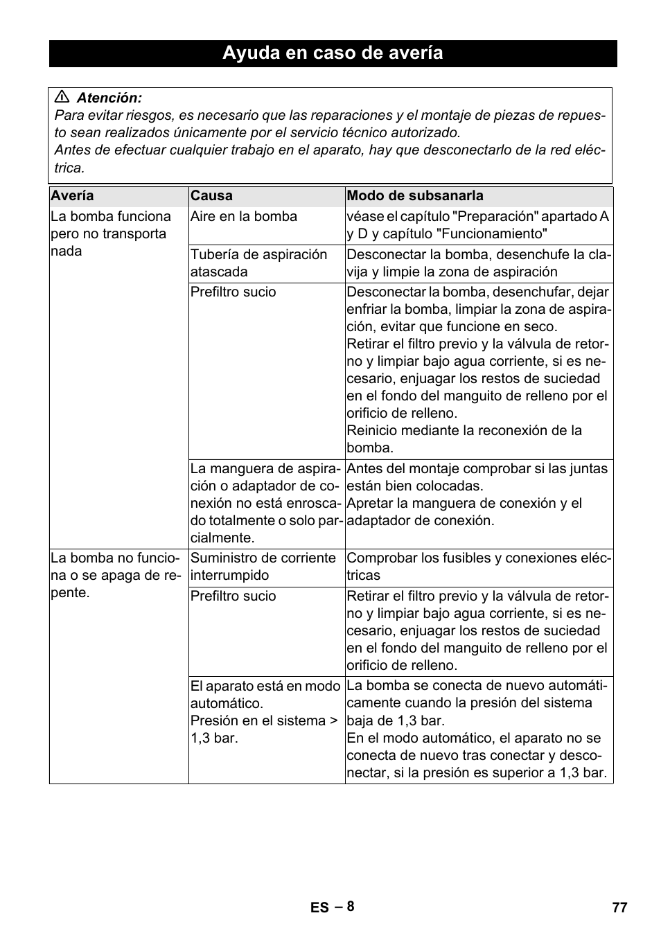 Ayuda en caso de avería | Karcher BP 4 Home & Garden eco!ogic User Manual | Page 77 / 128