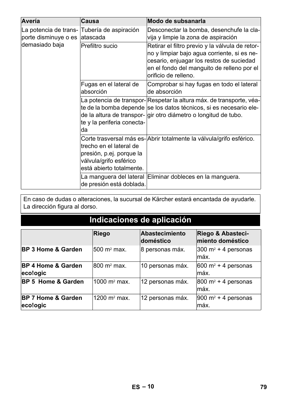 Indicaciones de aplicación | Karcher BP 4 Home & Garden eco!ogic User Manual | Page 79 / 128