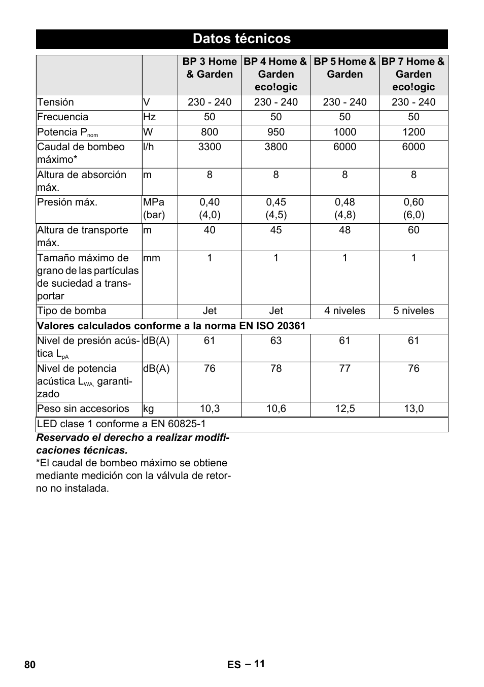 Datos técnicos | Karcher BP 4 Home & Garden eco!ogic User Manual | Page 80 / 128