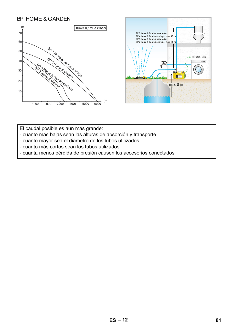 Karcher BP 4 Home & Garden eco!ogic User Manual | Page 81 / 128