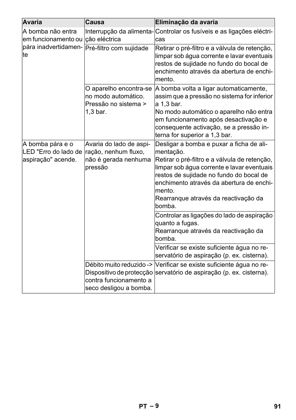 Karcher BP 4 Home & Garden eco!ogic User Manual | Page 91 / 128