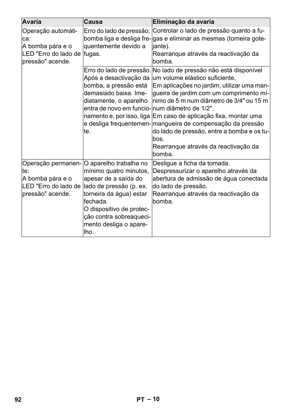 Karcher BP 4 Home & Garden eco!ogic User Manual | Page 92 / 128