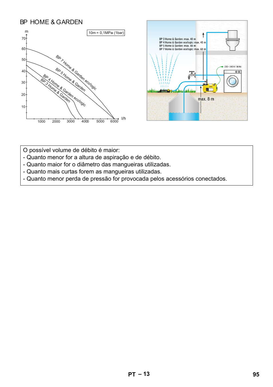 Karcher BP 4 Home & Garden eco!ogic User Manual | Page 95 / 128