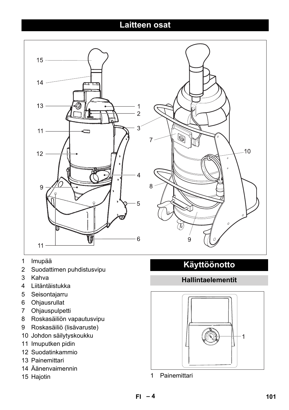 Laitteen osat, Käyttöönotto, Hallintaelementit | Laitteen osat käyttöönotto | Karcher IV 60-30 M B1 User Manual | Page 101 / 260