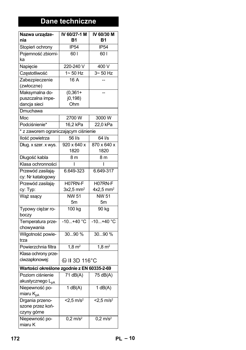 Dane techniczne | Karcher IV 60-30 M B1 User Manual | Page 172 / 260