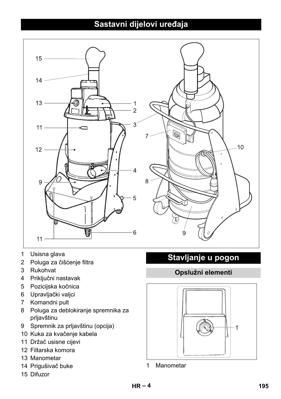 Sastavni dijelovi uređaja, Stavljanje u pogon, Opslužni elementi | Sastavni dijelovi uređaja stavljanje u pogon | Karcher IV 60-30 M B1 User Manual | Page 195 / 260