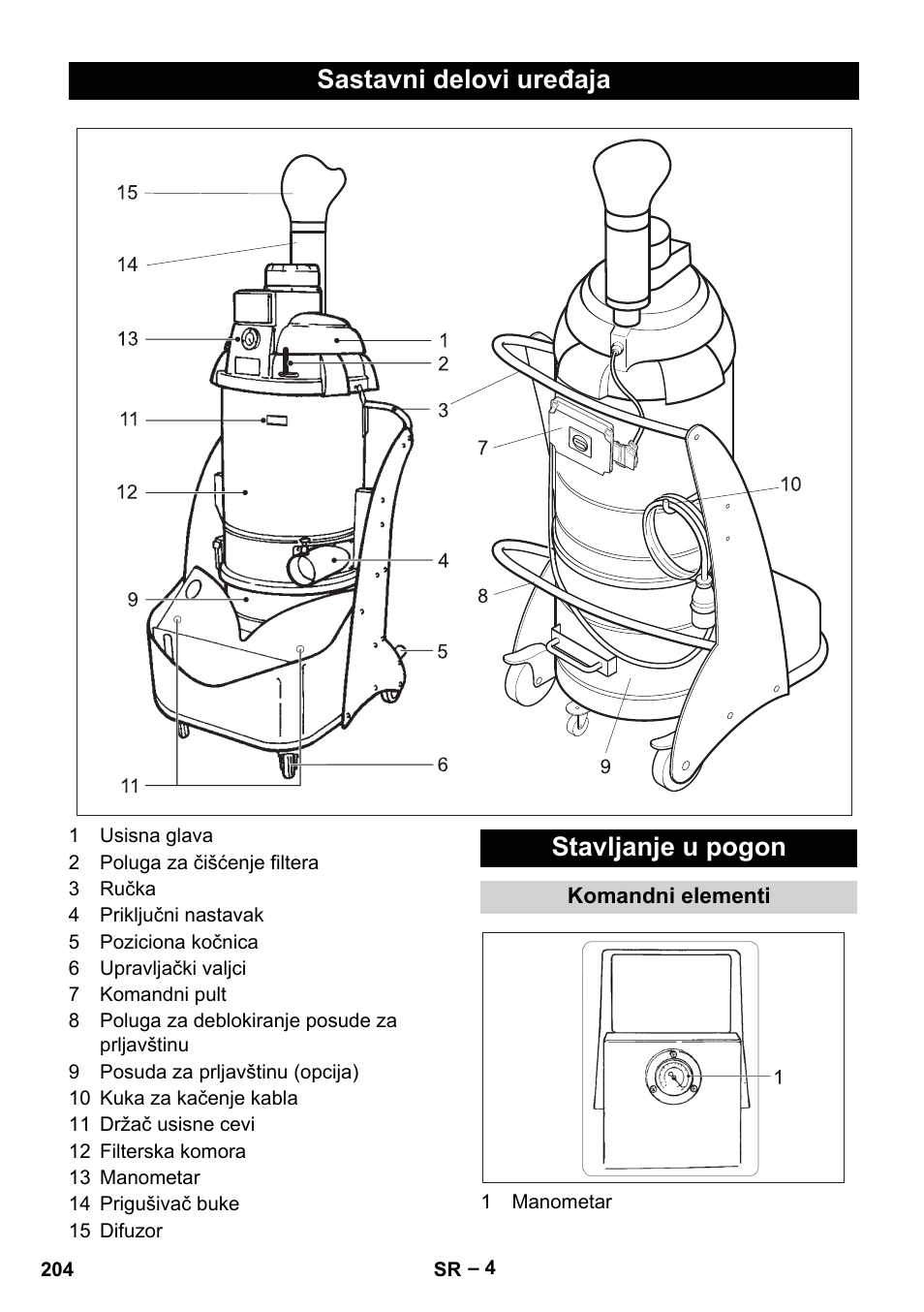 Sastavni delovi uređaja, Stavljanje u pogon, Komandni elementi | Sastavni delovi uređaja stavljanje u pogon | Karcher IV 60-30 M B1 User Manual | Page 204 / 260