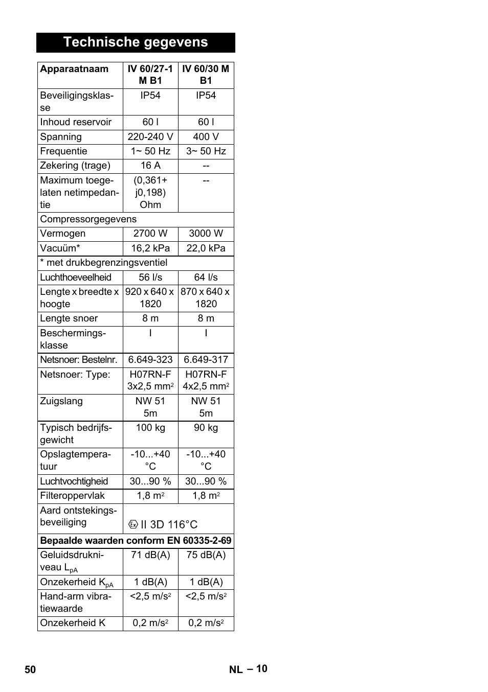 Technische gegevens | Karcher IV 60-30 M B1 User Manual | Page 50 / 260