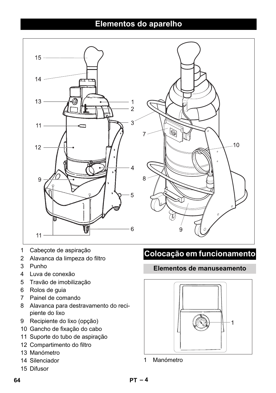 Elementos do aparelho, Colocação em funcionamento, Elementos de manuseamento | Elementos do aparelho colocação em funcionamento | Karcher IV 60-30 M B1 User Manual | Page 64 / 260